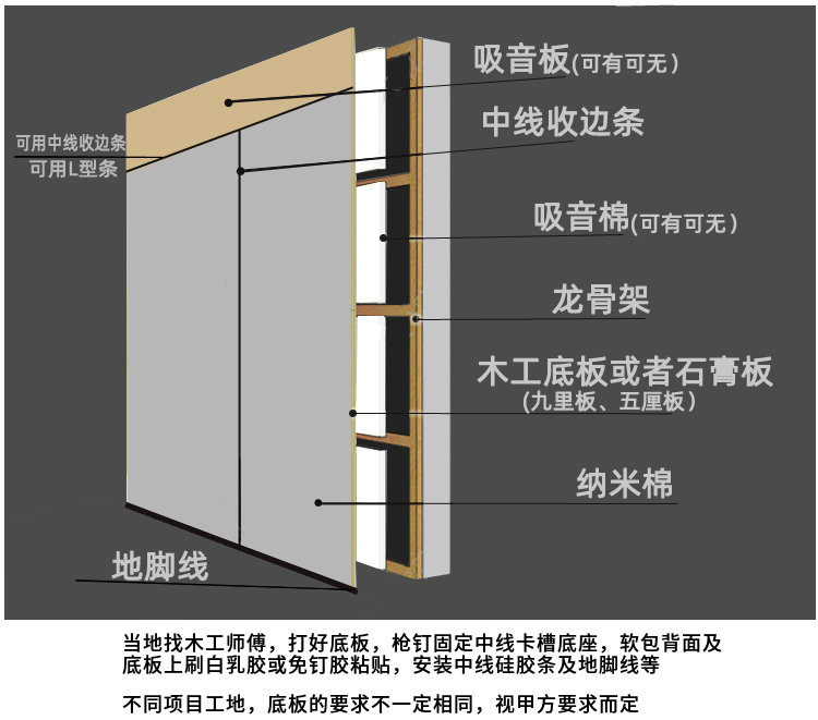 需要材料安装流程.jpg